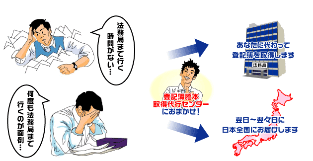 あなたに代わって登記簿を取得します。